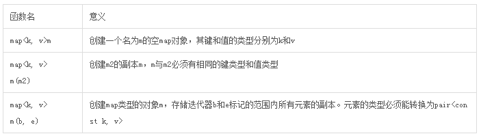 c++中容器之總結篇