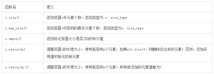 c++中容器之總結篇