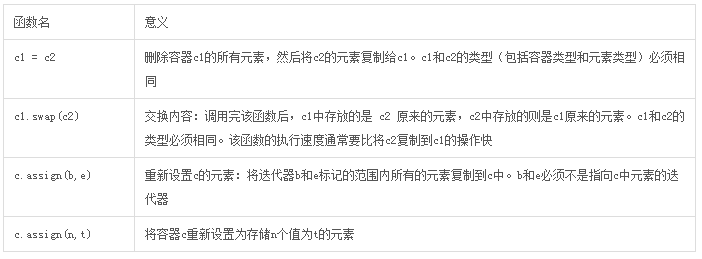 c++中容器之總結篇
