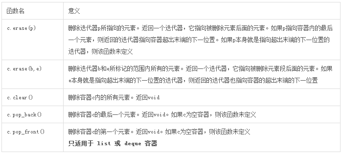 c++中容器之總結篇