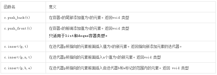 c++中容器之總結篇