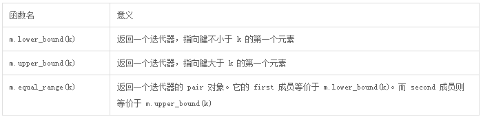 c++中容器之總結篇
