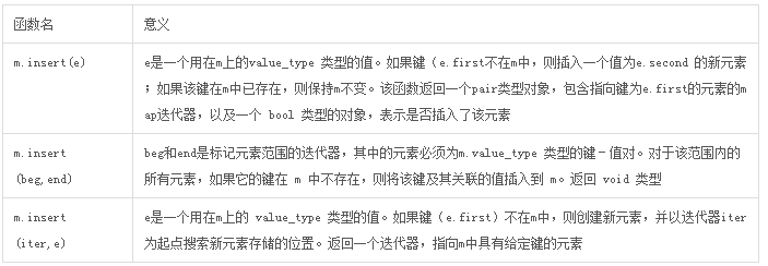 c++中容器之總結篇