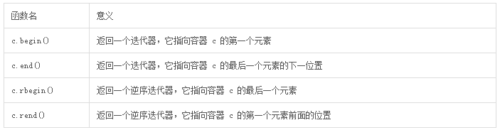 c++中容器之總結篇