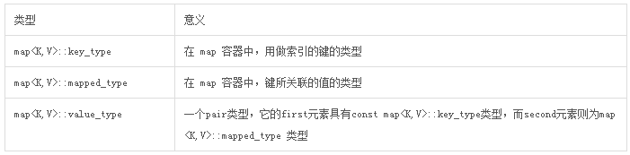 c++中容器之總結篇