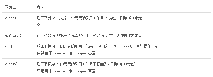 c++中容器之總結篇