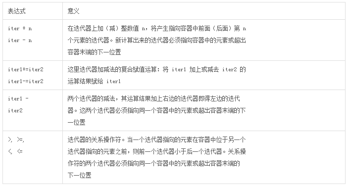 c++中容器之總結篇