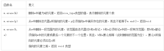 c++中容器之總結篇