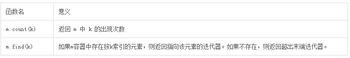 c++中容器之總結篇