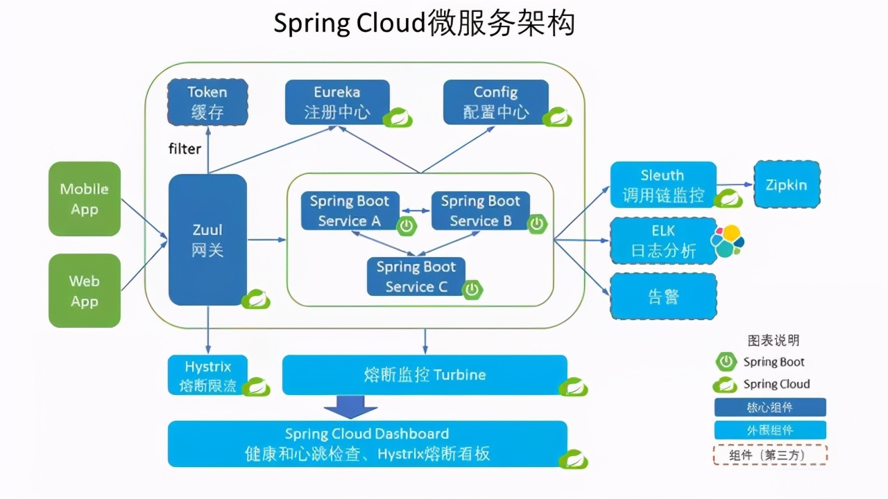 6種微服務(wù)RPC框架，你知道幾個(gè)？