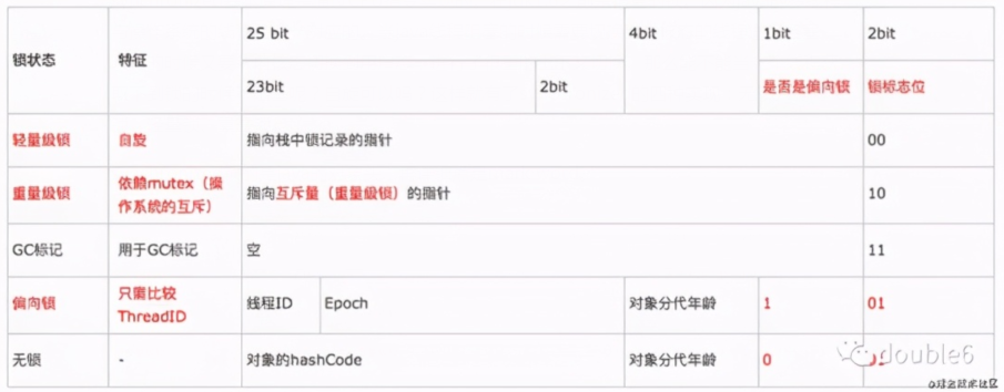 查漏補缺synchronized和ReentrantLock的基本原理 查漏補缺synchronized和ReentrantLock的基本原理