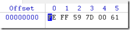 ANSI,Unicode,BMP,UTF等編碼概念實例講解