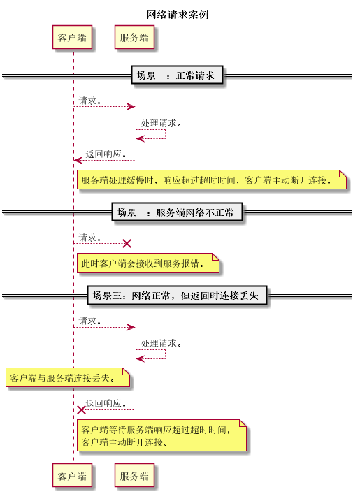 Java網(wǎng)絡(luò)編程教程之設(shè)置請求超時的方法