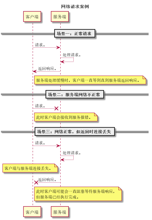 Java網(wǎng)絡(luò)編程教程之設(shè)置請求超時的方法