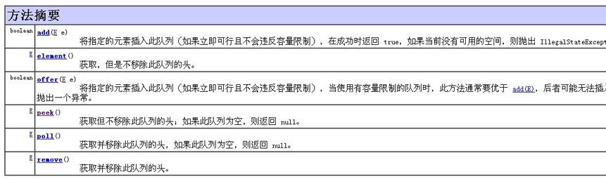 深入分析JAVA Vector和Stack的具體用法