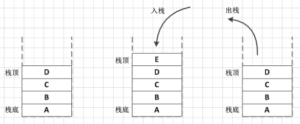 深入分析JAVA Vector和Stack的具體用法