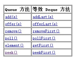 深入分析JAVA Vector和Stack的具體用法