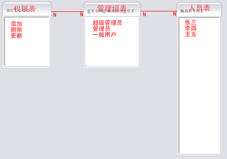 java中的通用權(quán)限管理設(shè)計(jì)(推薦)