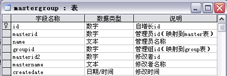 java中的通用權(quán)限管理設(shè)計(jì)(推薦)