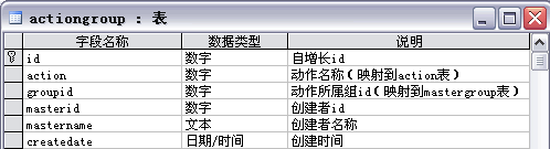 java中的通用權(quán)限管理設(shè)計(jì)(推薦)