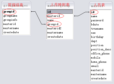 java中的通用權(quán)限管理設(shè)計(jì)(推薦)
