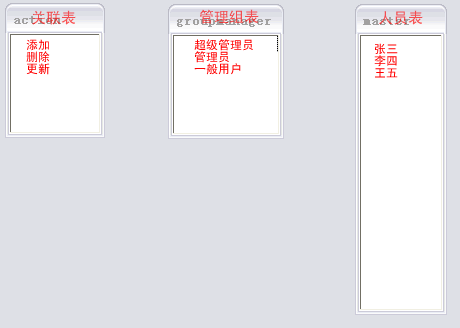 java中的通用權(quán)限管理設(shè)計(jì)(推薦)