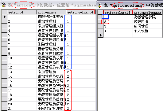 java中的通用權(quán)限管理設(shè)計(jì)(推薦)