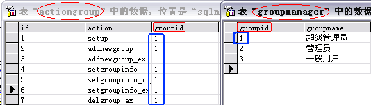java中的通用權(quán)限管理設(shè)計(jì)(推薦)