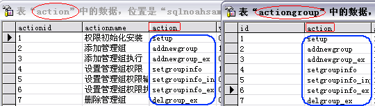 java中的通用權(quán)限管理設(shè)計(jì)(推薦)