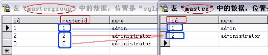 java中的通用權(quán)限管理設(shè)計(jì)(推薦)