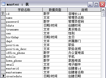 java中的通用權(quán)限管理設(shè)計(jì)(推薦)