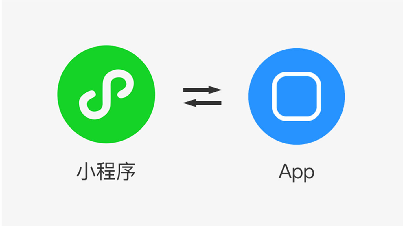 學(xué)完編程基礎(chǔ)語法之后應(yīng)該做些什么