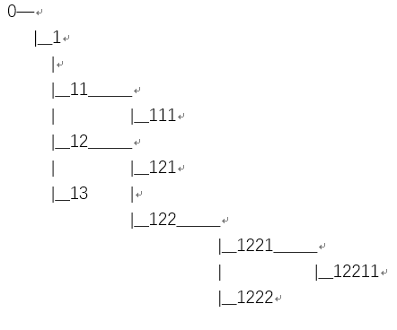 mysql 遞歸查找菜單節點的所有子節點的方法
