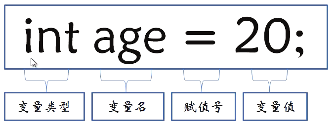 Java4Android開發教程（四）java的變量