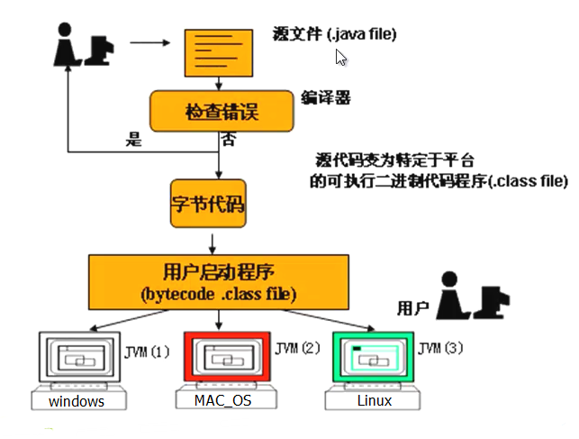 Java4Android開發教程（三）java基本概念