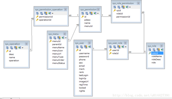 SpringMVC+ZTree實現樹形菜單權限配置的方法