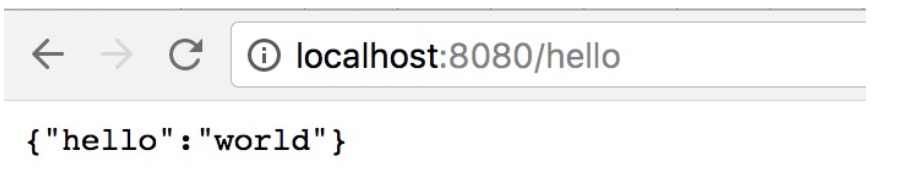 Spring Boot實戰之逐行釋義Hello World程序