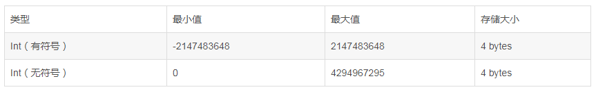mysql 8.0.22 下載安裝配置方法圖文教程