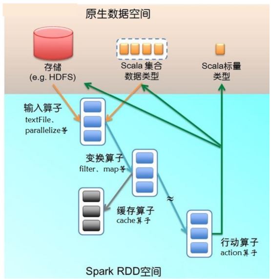 Spark調(diào)度架構(gòu)原理詳解