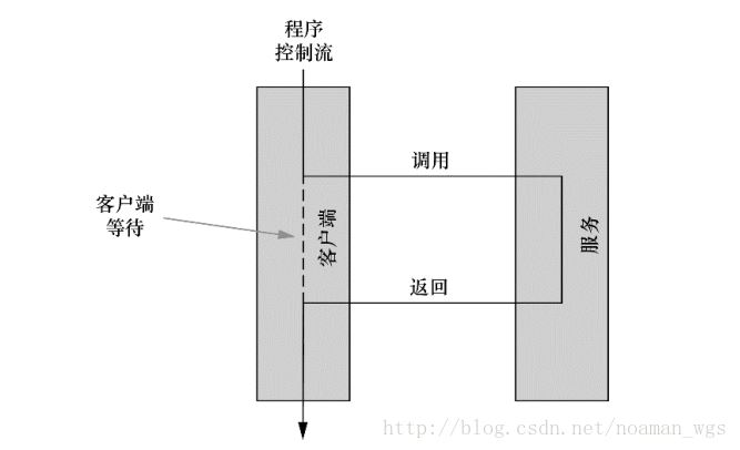 JMS簡介與ActiveMQ實戰代碼分享