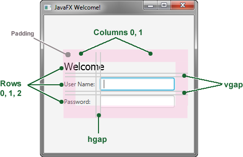 初步了解javafx