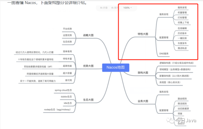 從Nacos客戶端視角來分析一下配置中心實現原理 從Nacos客戶端視角來分析一下配置中心實現原理