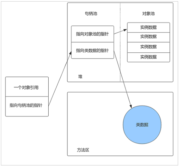 深入理解Java虛擬機體系結構