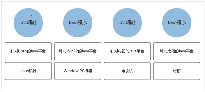 深入理解Java虛擬機體系結構
