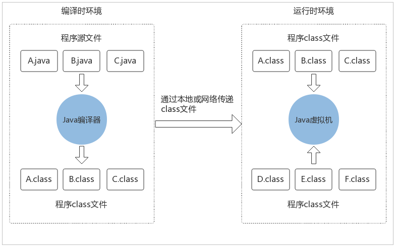 深入理解Java虛擬機體系結構