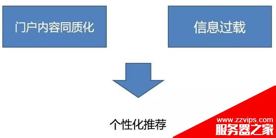 2021自媒體的“活路”在哪兒？