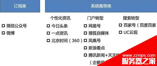 2021自媒體的“活路”在哪兒？