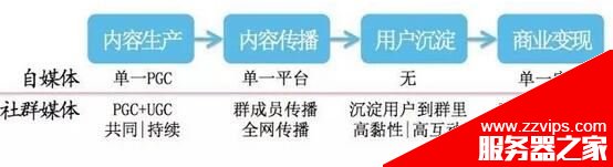 2021自媒體的“活路”在哪兒？