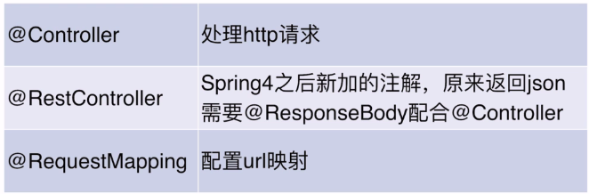 spring boot中controller的使用及url參數的獲取方法