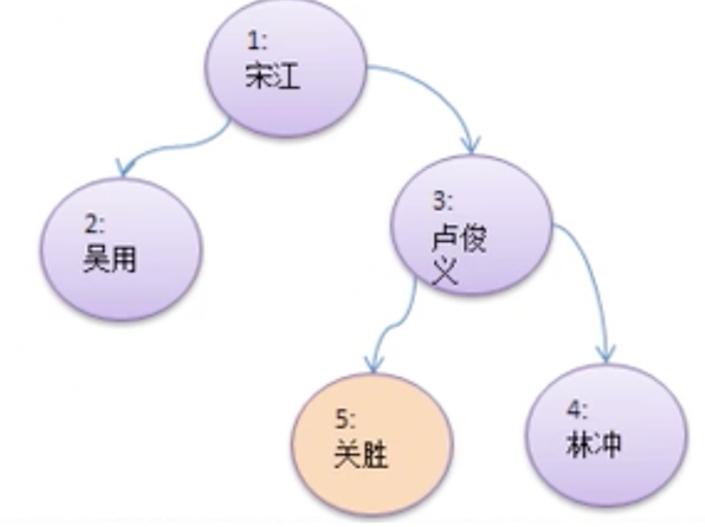 Java編程內功-數據結構與算法「樹」 Java編程內功-數據結構與算法「樹」